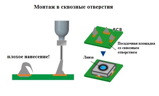 Монтаж в сквозные отверстия