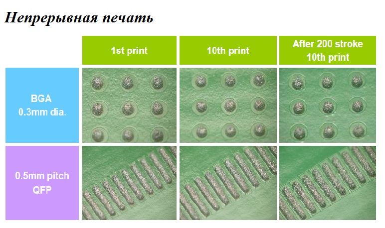 Тест непрерывной печати